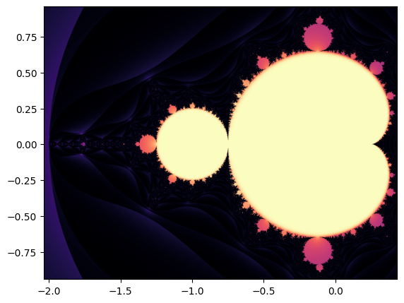Mandelbrot set with period-2 recurrences highlighted.