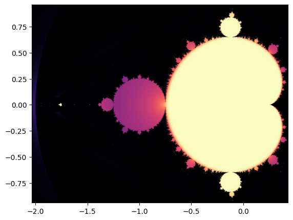 Mandelbrot set with period-3 recurrences highlighted.
