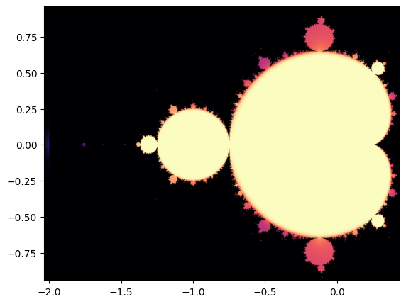 Mandelbrot set with period-4 recurrences highlighted.