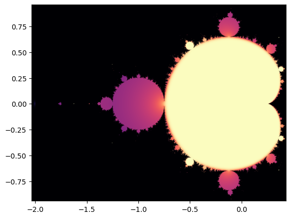 Mandelbrot set with period-5 recurrences highlighted.