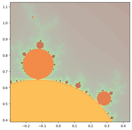 A Mandelbrot set colored by the recurrence period of each lobe,
with some information about escape time for points outside of the set.